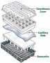3 Capillary Mats (fits APS-6, 24 & 40)